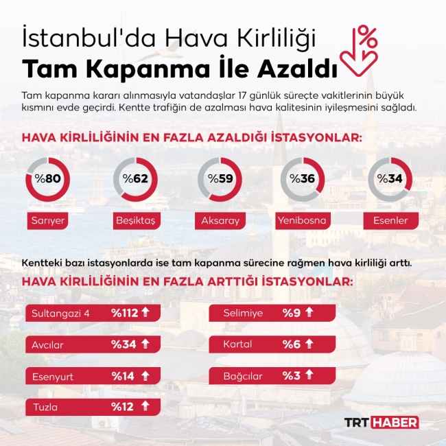 Grafik: TRT Haber / Nursel Cobuloğlu